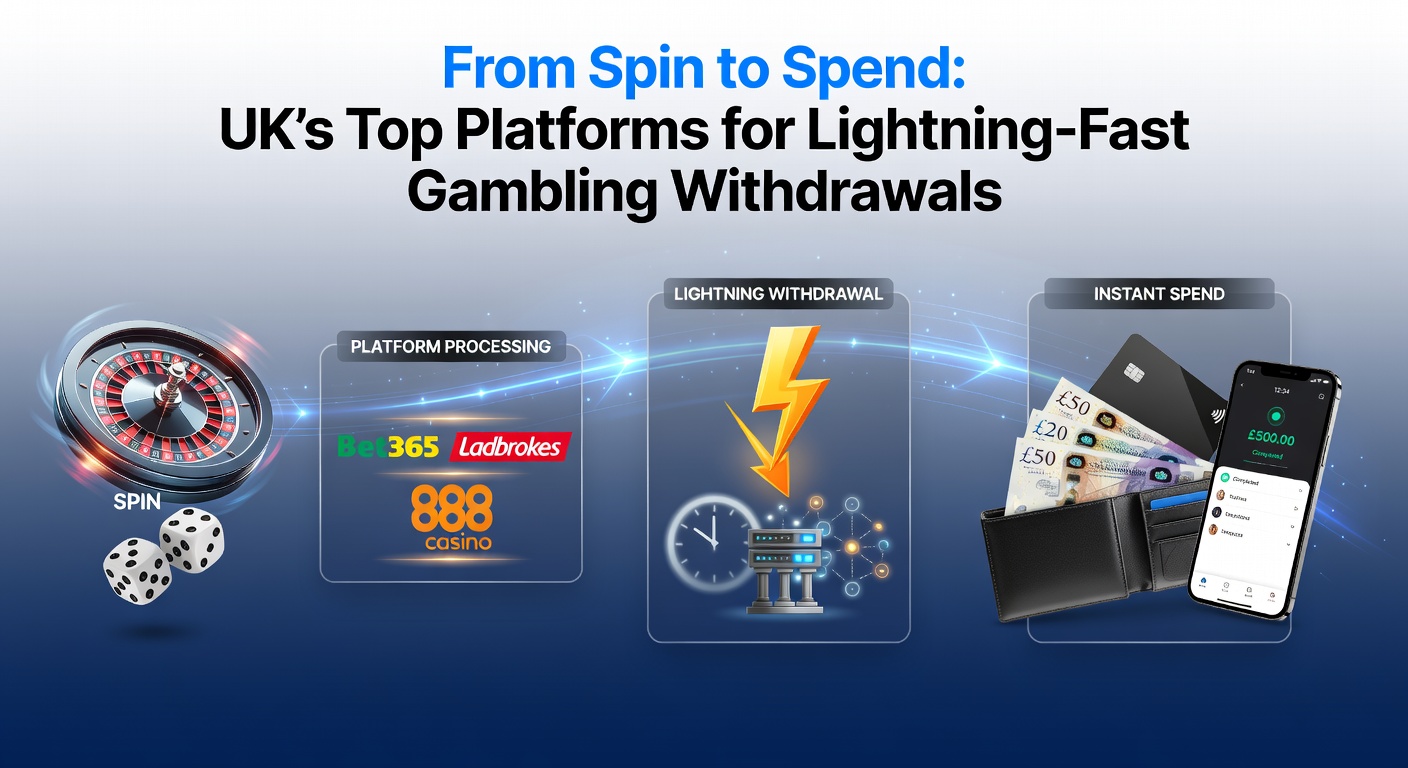 Screenshot collage of UK gambling apps displaying instant withdrawal confirmations and payment icons like PayPal and Visa